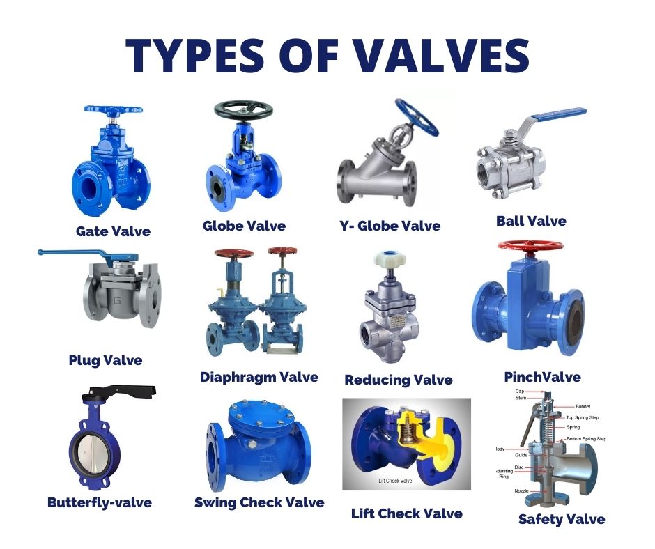 jenis jenis valve pipa terlengkap