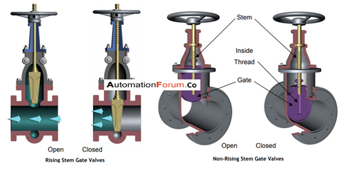 cara kerja gate valve